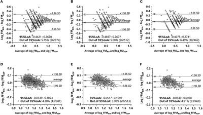 A comparison of bioelectrical impedance analysis and air displacement plethysmography to assess body composition in children